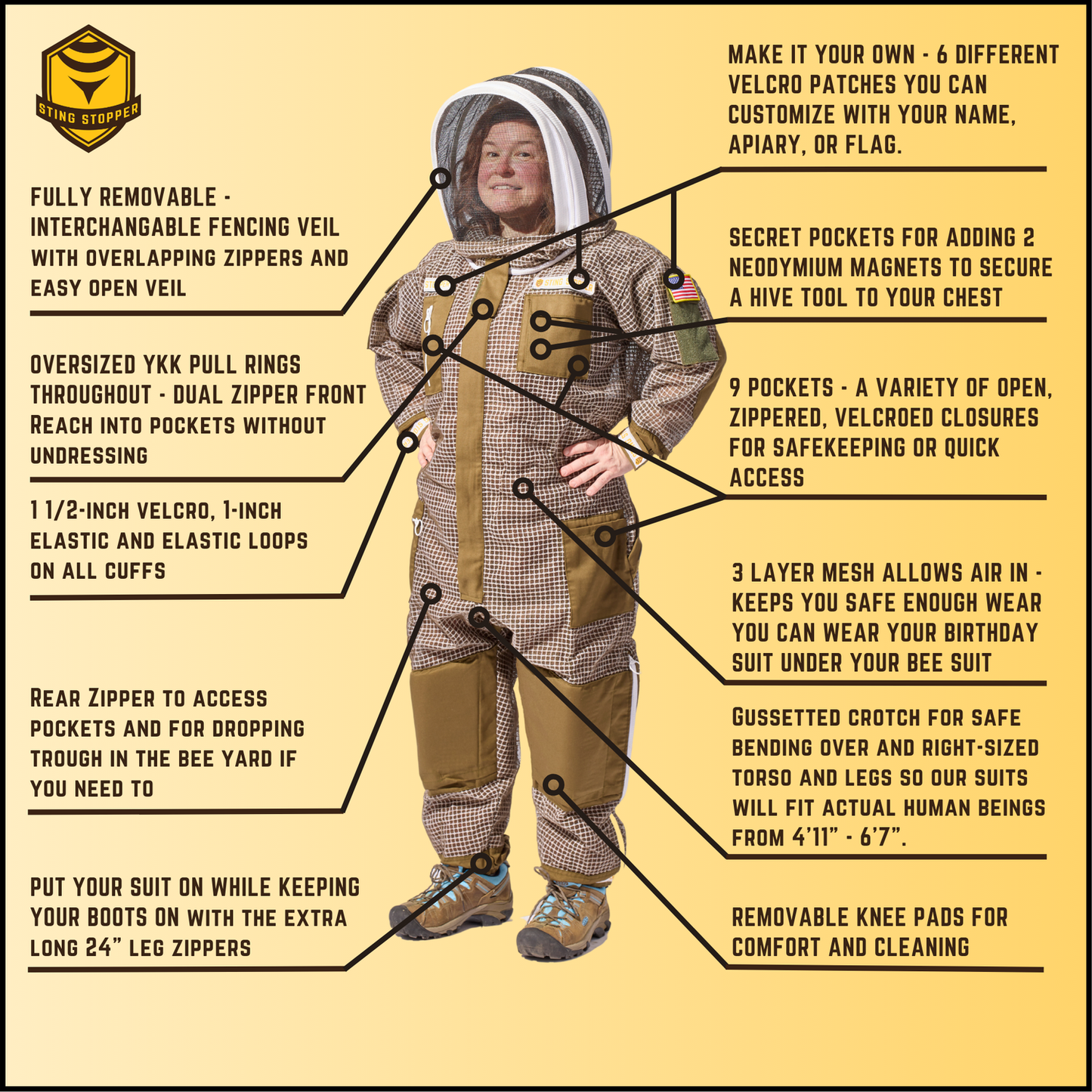 Sting Stopper ventilated beekeeping suit  features